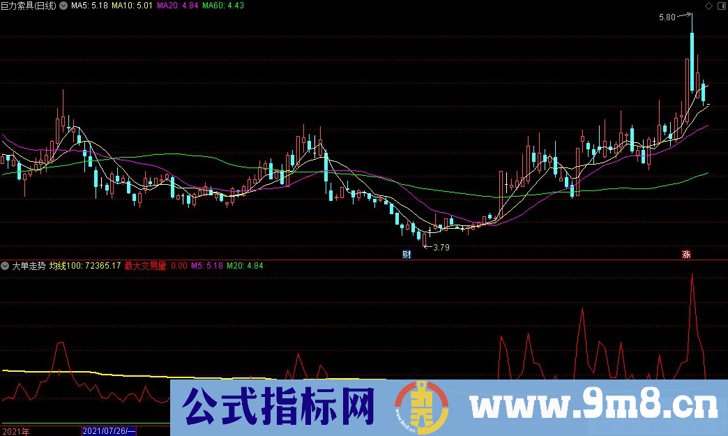 通达信大单走势副图+红箭头选股指标 源码 贴图