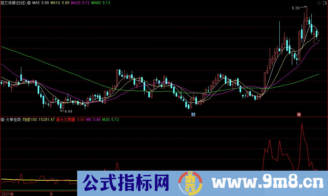 通达信大单走势副图+红箭头选股指标 源码 贴图
