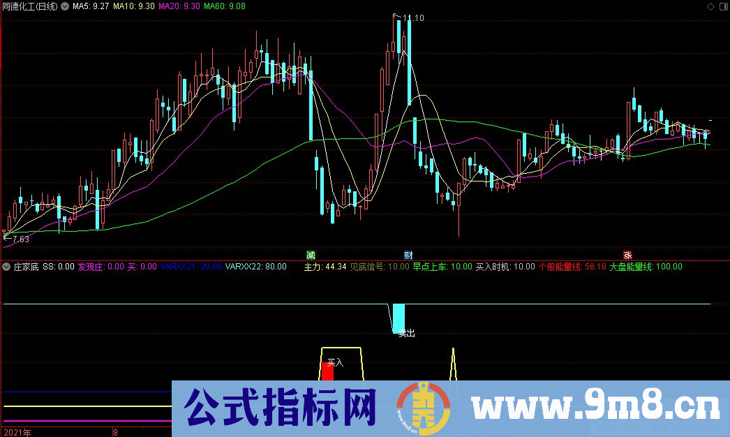 通达信庄家底副图+买选股+买入时机选股指标 源码 贴图