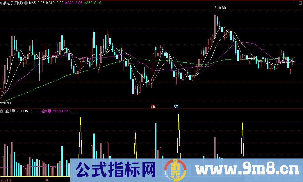 通达信追踪异动活跃量副图指标 源码 贴图