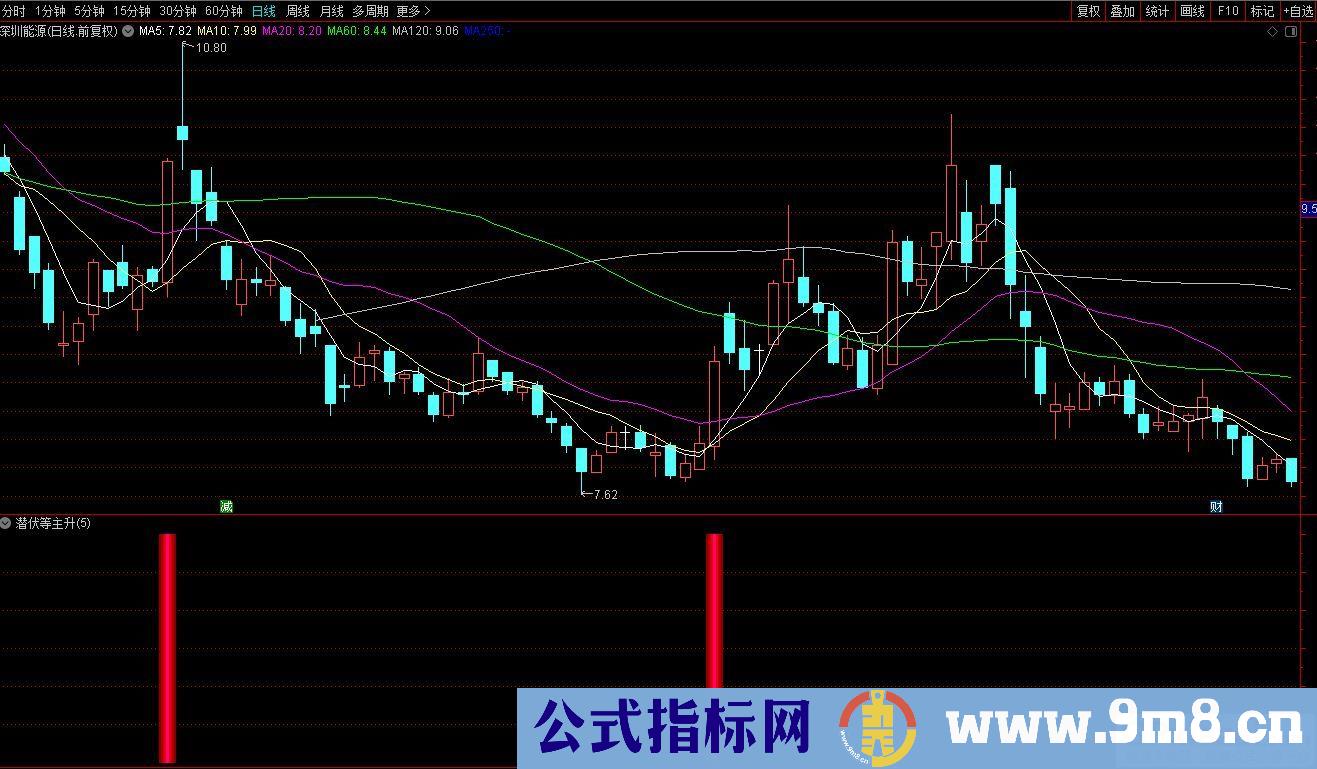 通达信潜伏等主升选股指标 源码 贴图