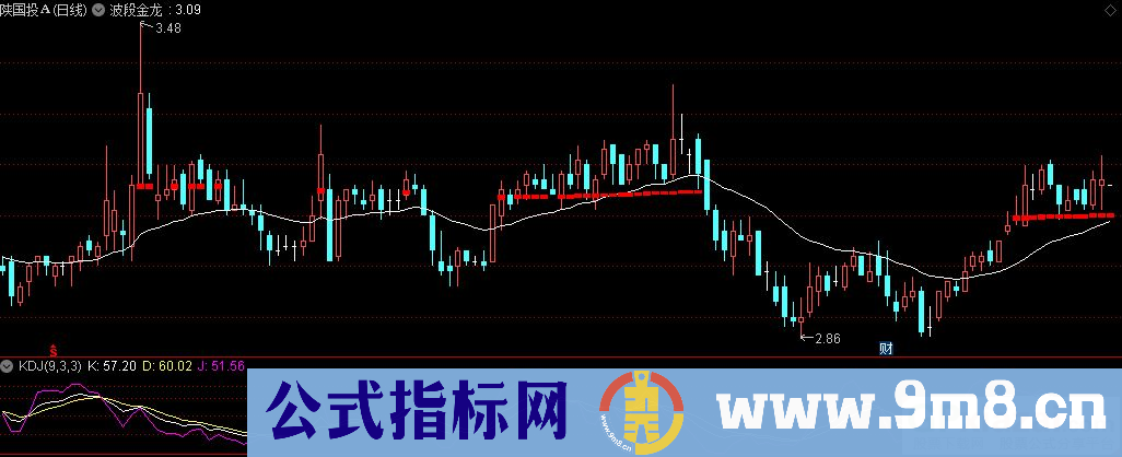 通达信波段金龙主图指标 九毛八公式指标网