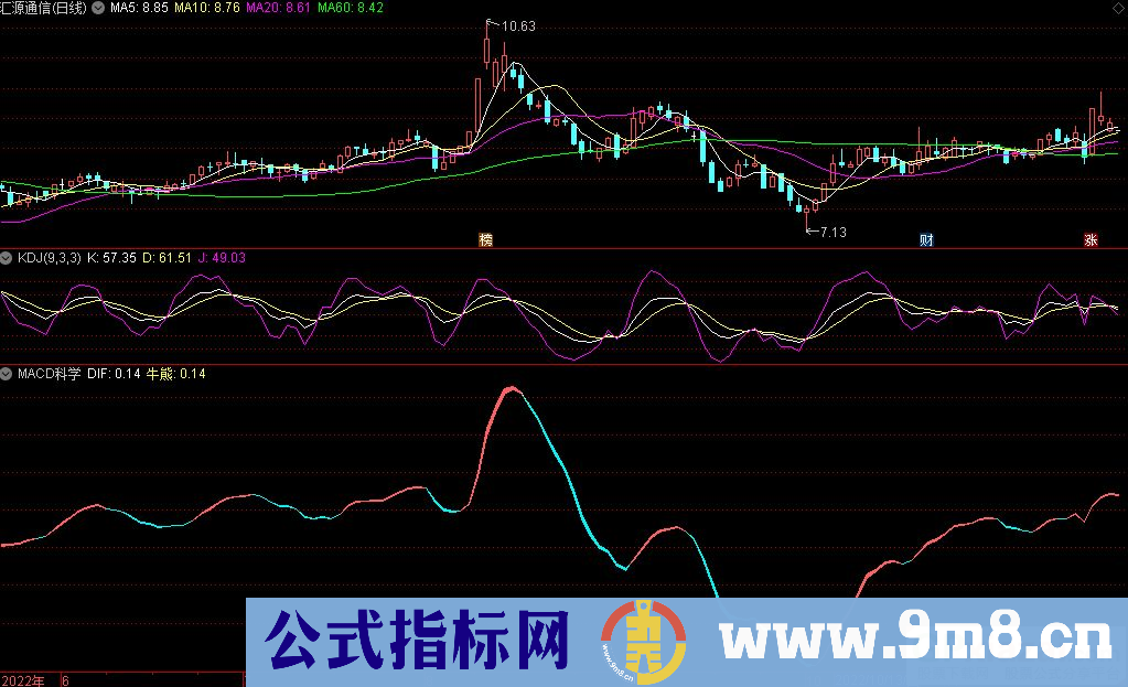 通达信MACD科学副图指标 源码 贴图