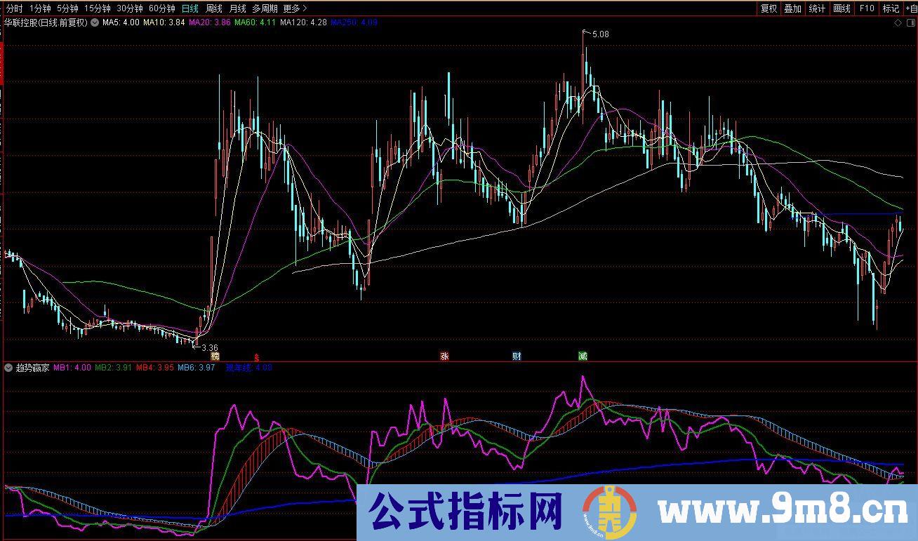 通达信精品趋势指标 趋势赢家副图指标 可做副图或主图 源码 贴图