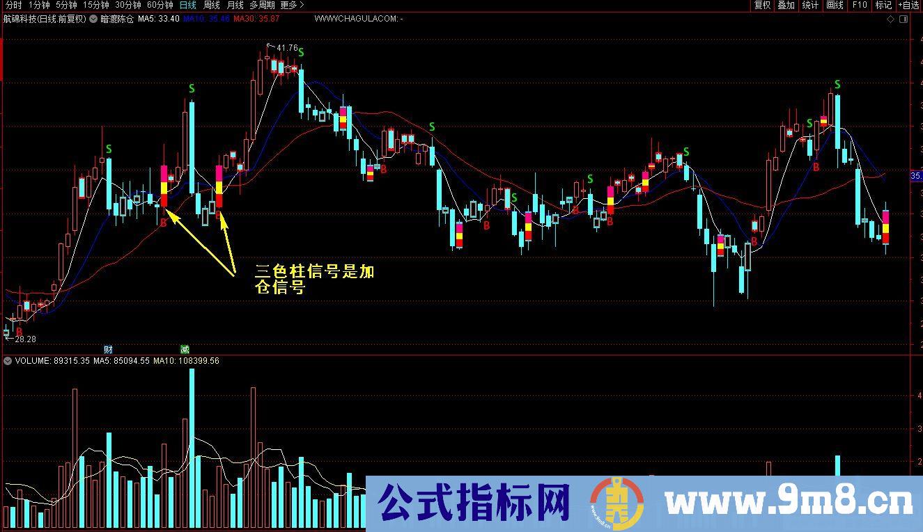 通达信暗渡陈仓主图指标 九毛八公式指标网