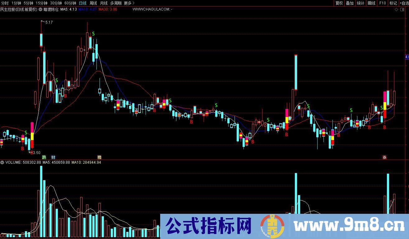 通达信暗渡陈仓主图指标 源码 贴图