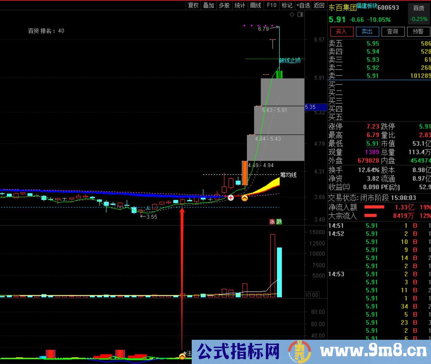 通达信大资金筹码副图指标 适合提前埋伏 源码 贴图