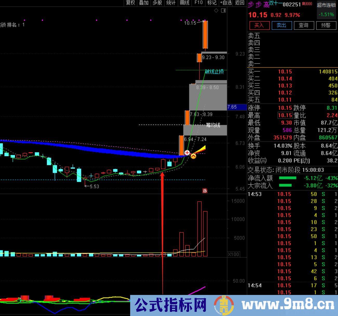 通达信大资金筹码副图指标 适合提前埋伏 源码 贴图