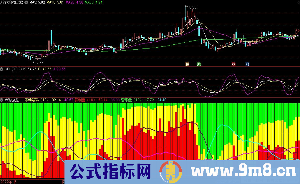 通达信六彩游龙副图指标 源码 贴图