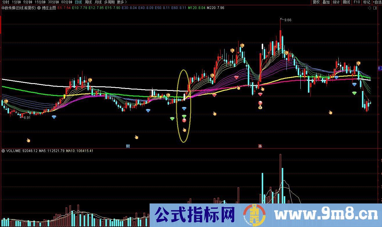 通达信搏庄主图指标 源码 贴图