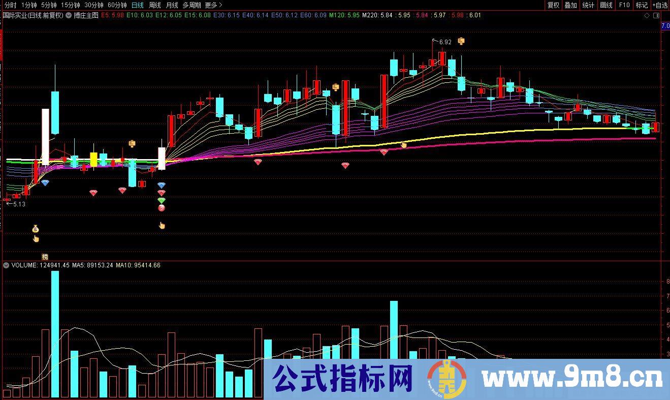 通达信搏庄主图指标 源码 贴图