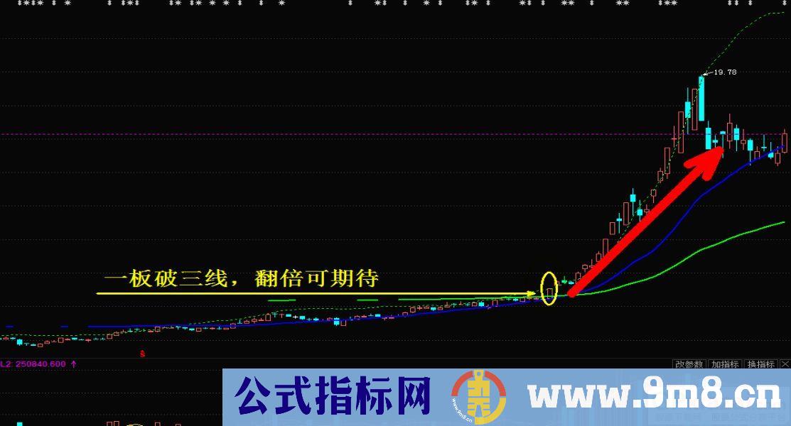 通达信飞天擒龙战法主图指标 源码 贴图