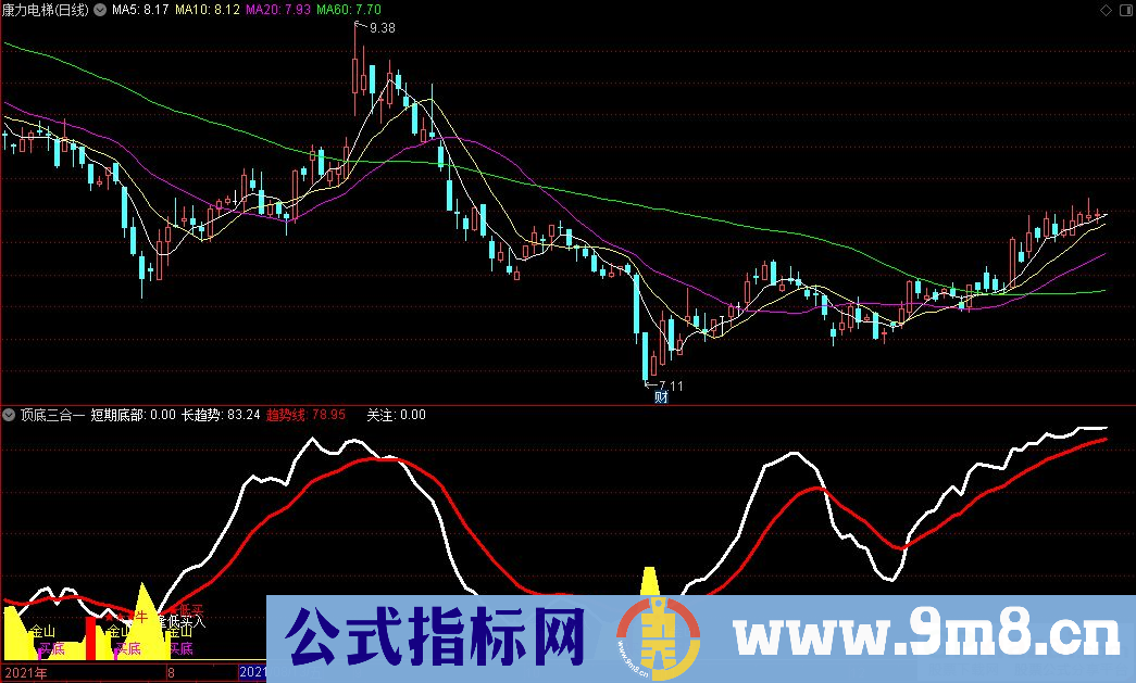 通达信顶底三合一副图+买底选股+牛选股指标 九毛八公式指标网