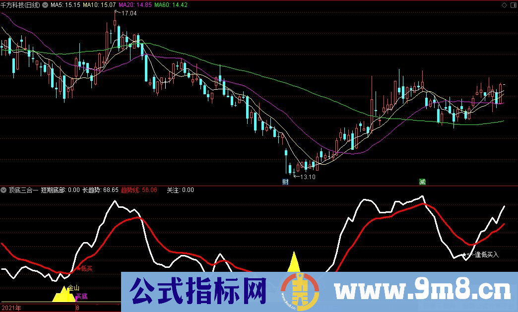 通达信顶底三合一副图+买底选股+牛选股指标 源码 贴图