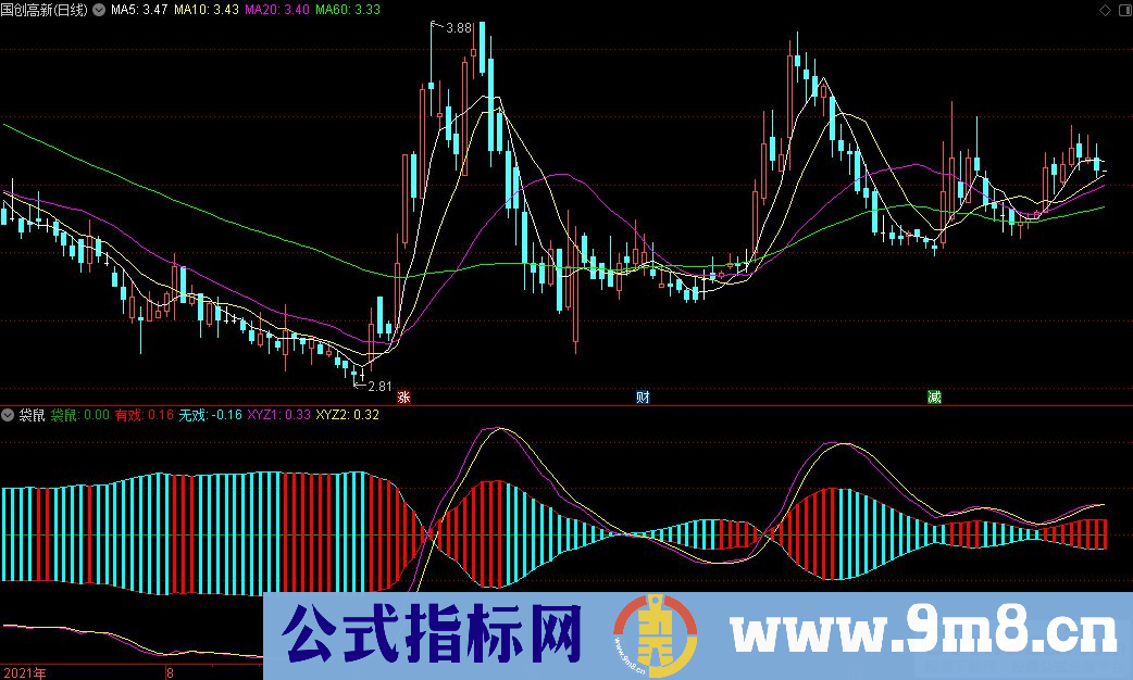 通达信田氏10万组合——袋鼠副图指标 九毛八公式指标网