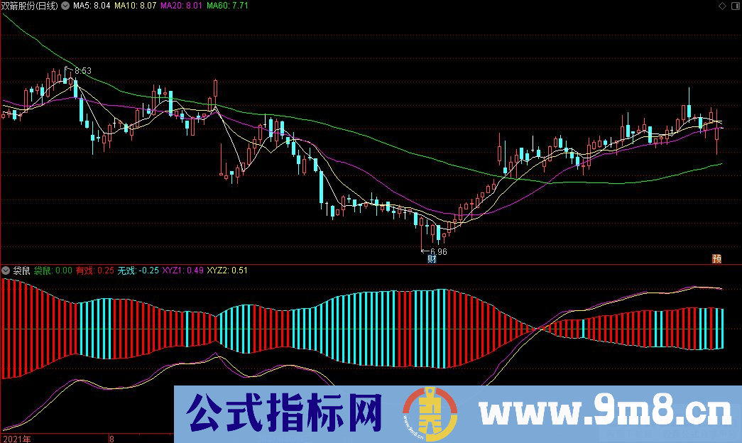 通达信田氏10万组合 袋鼠副图指标 源码 贴图