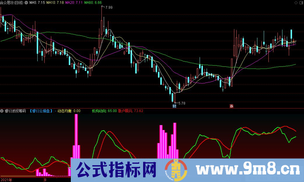 通达信睿衍波段筹码副图指标 九毛八公式指标网