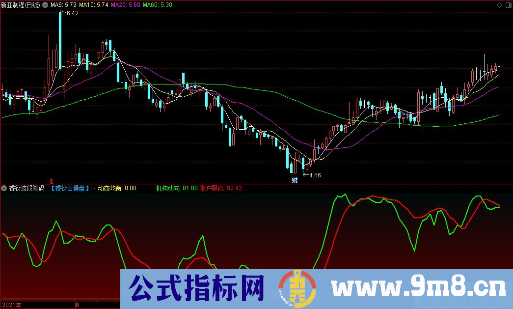 通达信睿衍波段筹码副图指标 源码 贴图