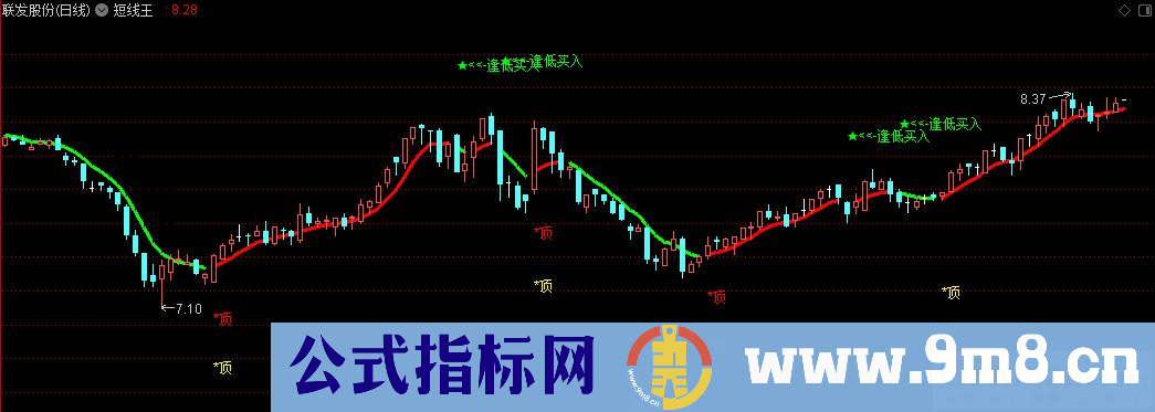 通达信短线王 逢低买入主图指标 九毛八公式指标网