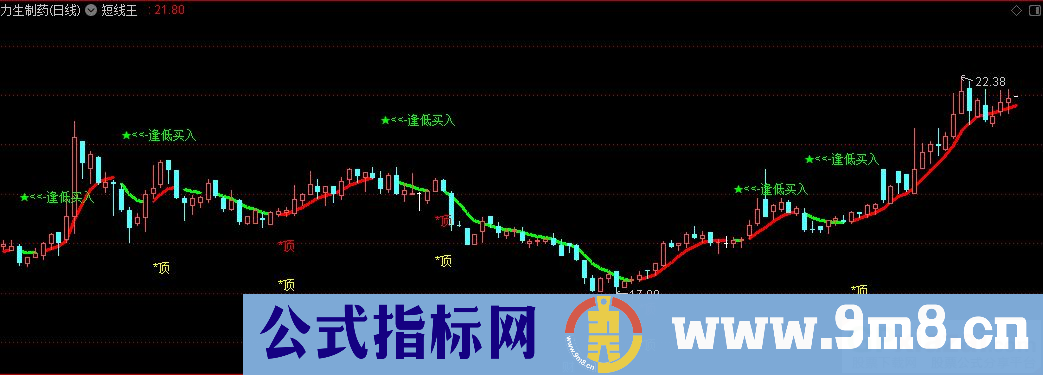 通达信短线王 逢低买入主图指标 源码 贴图