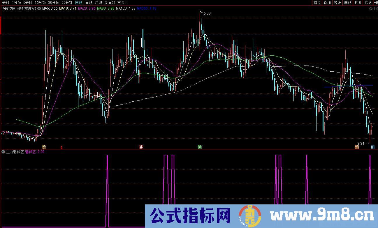 通达信主力潜伏区副图/选股指标 九毛八公式指标网