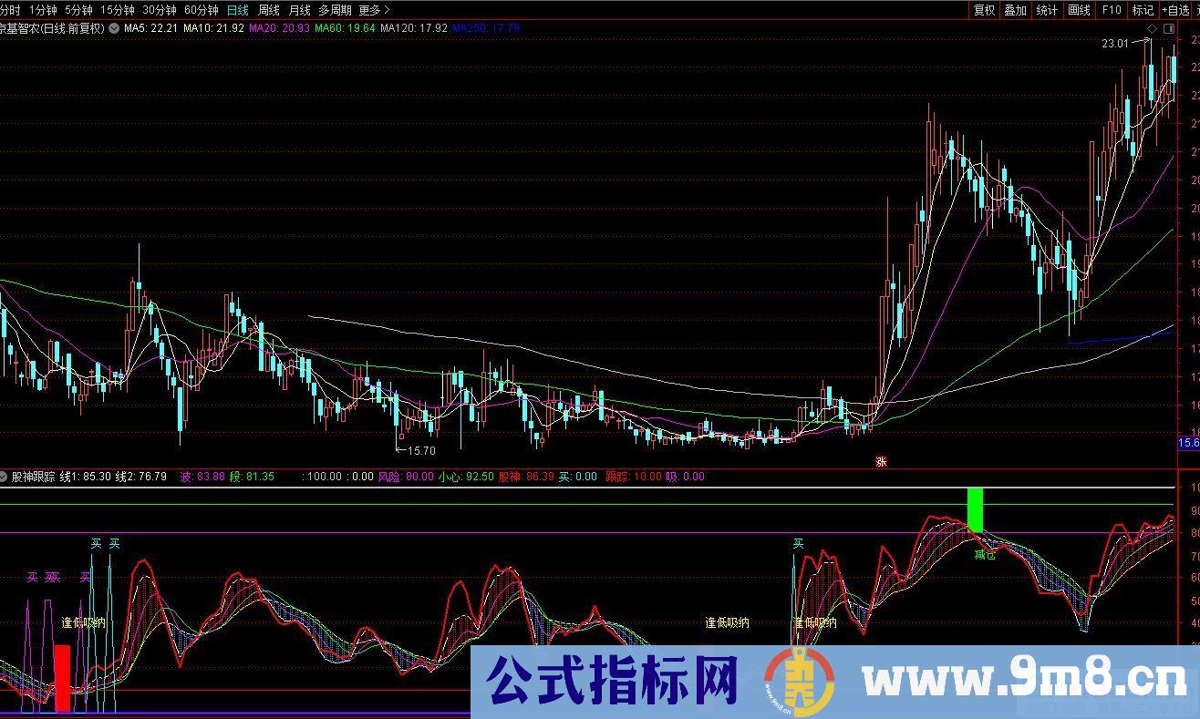 通达信股神跟踪副图指标 源码 贴图