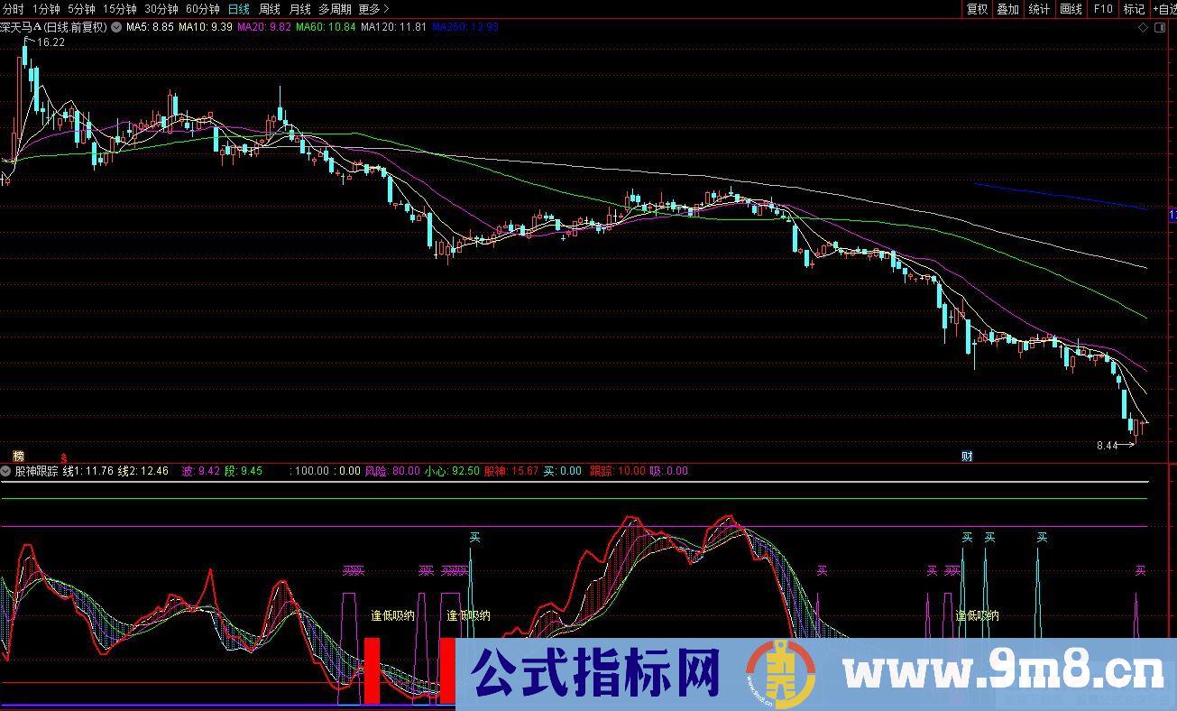 通达信股神跟踪副图指标 源码 贴图
