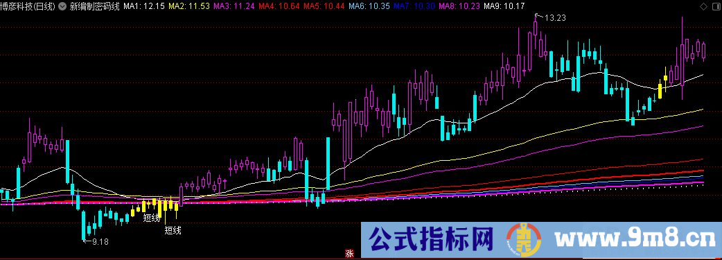 通达信新编制密码线主图指标 源码 贴图 使用说明