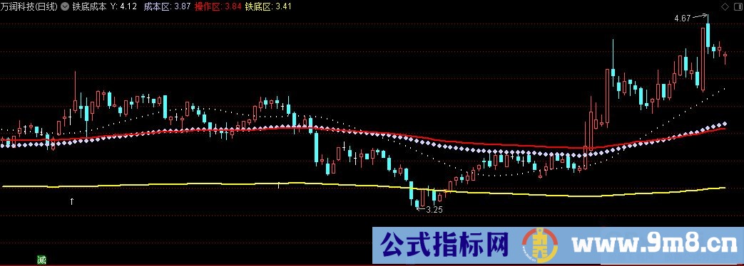 通达信铁底成本主图指标 九毛八公式指标网