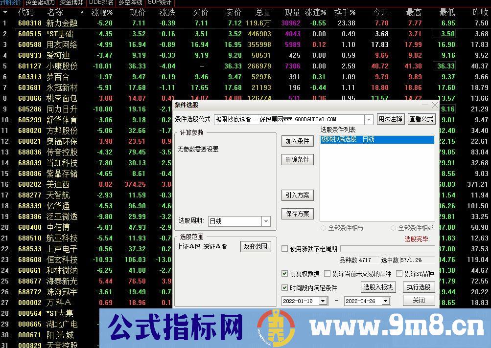 通达信极限抄底副图/选股指标 信号少而精准 九毛八公式指标网