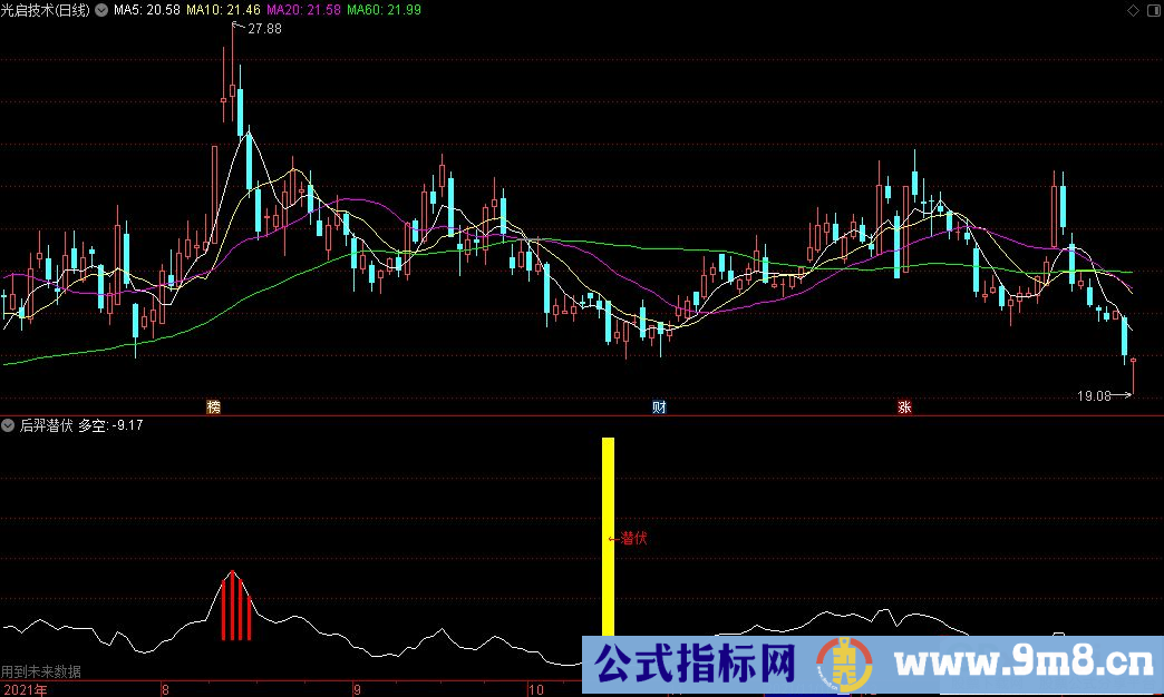 通达信后羿潜伏副图指标 源码 贴图