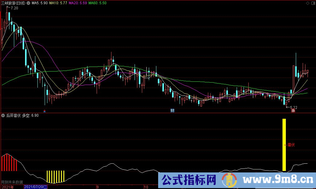通达信后羿潜伏副图指标 源码 贴图