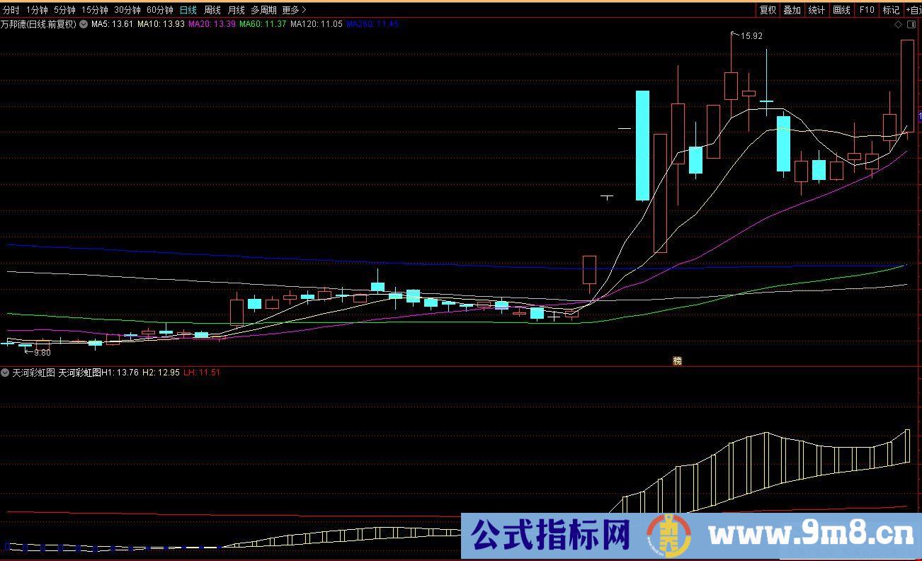 通达信天河彩虹图副图指标 红线上黄色做趋势波段 红线以下观望 源码 贴图
