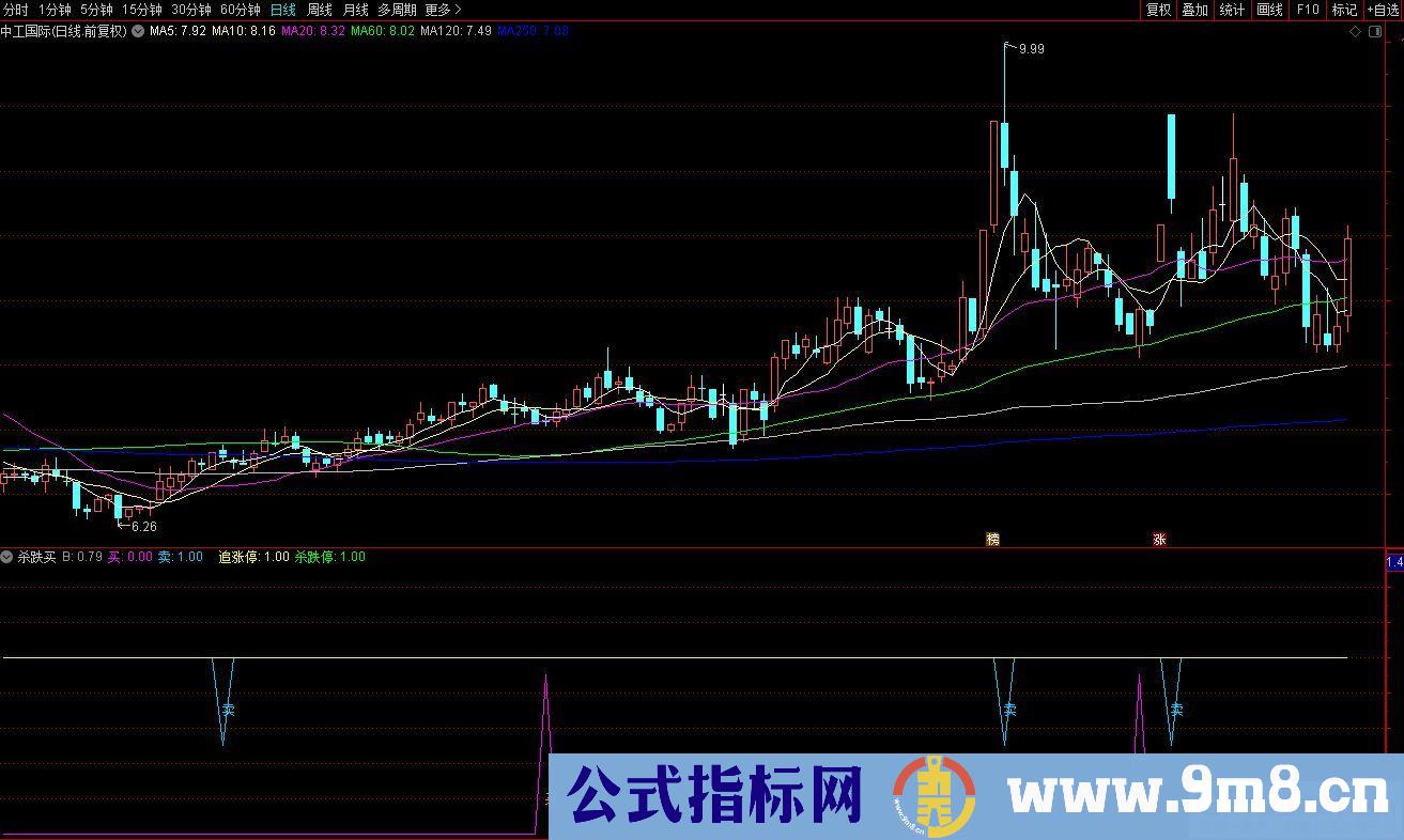 通达信杀跌买副图指标 源码 贴图