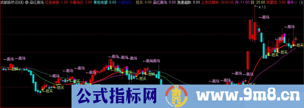 通达信品红离场主图指标 短买离场 九毛八公式指标网