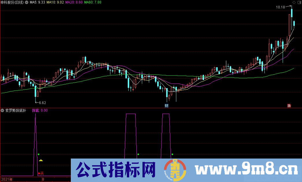 通达信寻找底部指标 索罗斯探底针副图指标 九毛八公式指标网