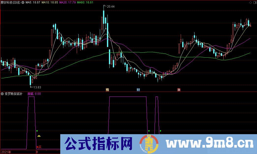 通达信寻找底部指标 索罗斯探底针副图指标 源码 贴图