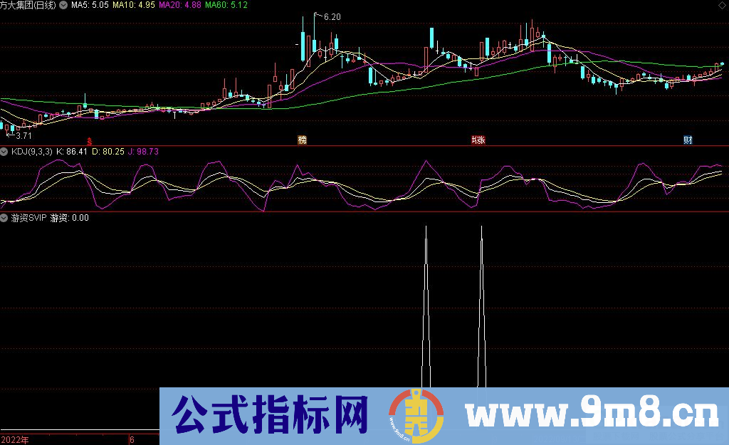 通达信游资SVIP副图/选股指标 懂的自然懂（德圣通原创架构V1.0)九毛八公式指标网