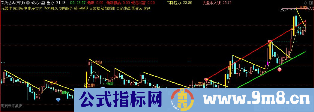 通达信蛟龙出宫主图指标 九毛八公式指标网