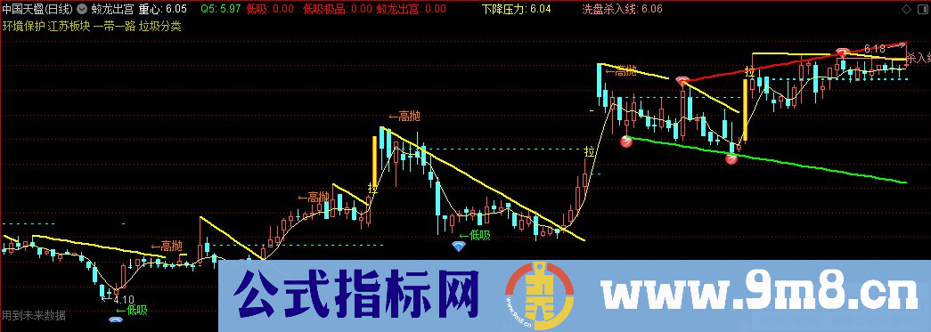 通达信蛟龙出宫主图指标 源码 贴图