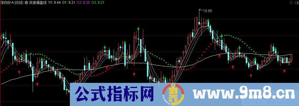 通达信妖股操盘线主图指标 九毛八公式指标网