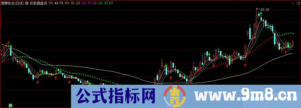 通达信妖股操盘线主图指标 源码 贴图