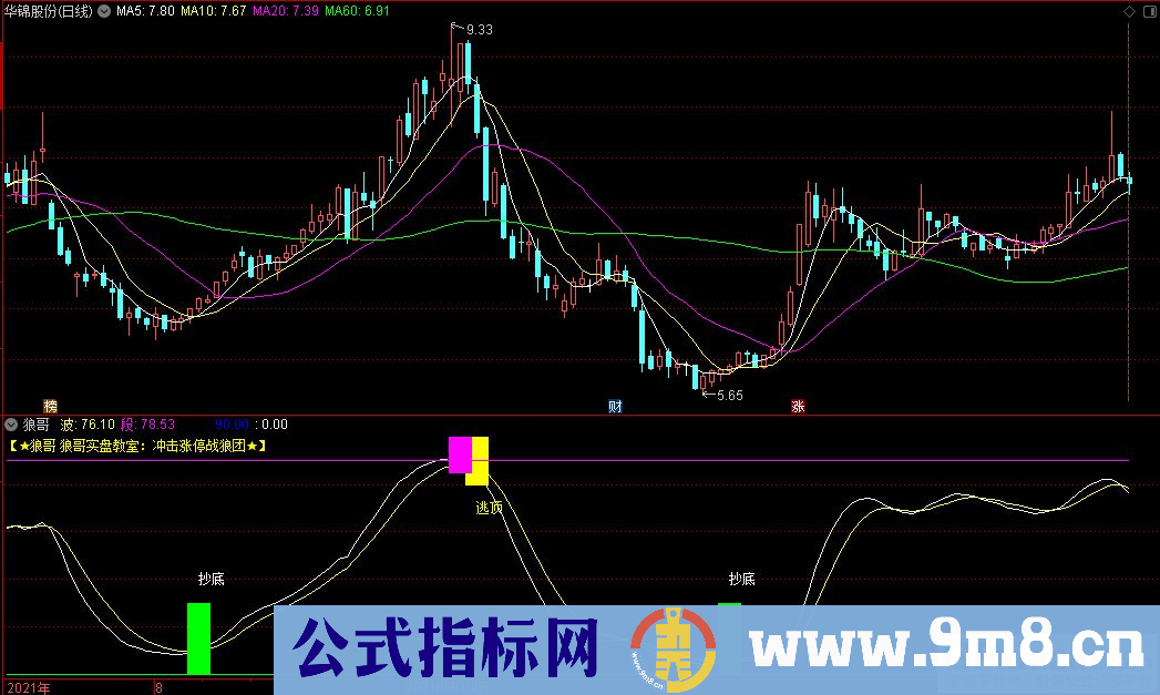 通达信狼哥实盘教室 冲击涨停战狼团副图指标 九毛八公式指标网