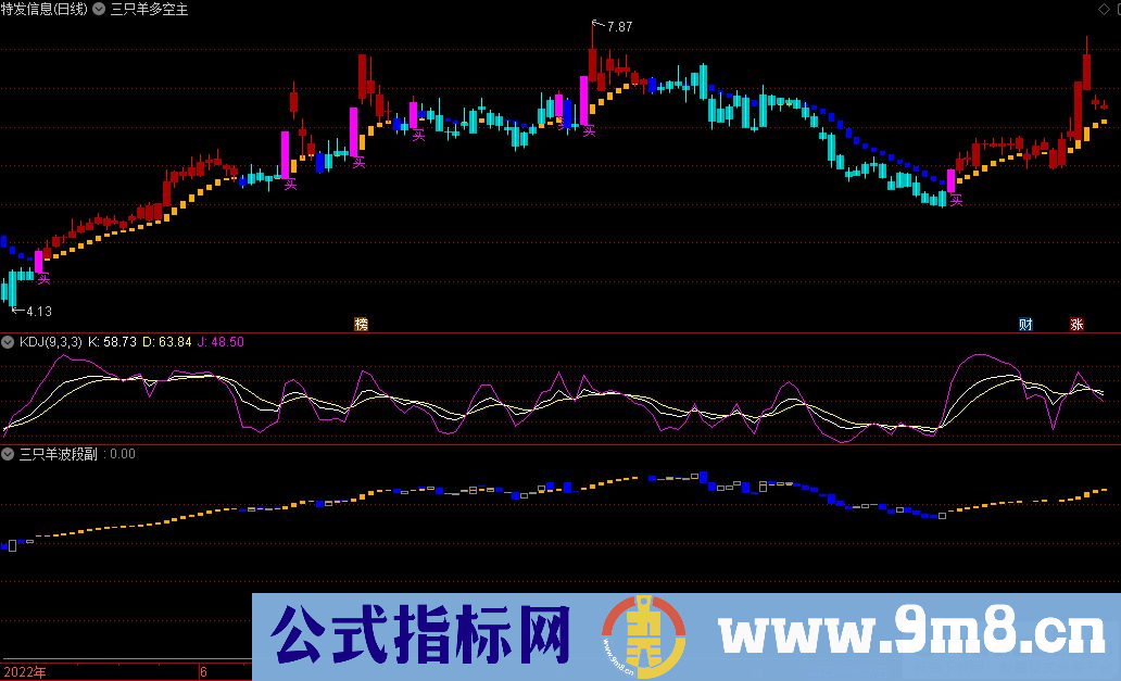 通达信三只羊量化三组合主图+副图指标 精准指标 源码 贴图