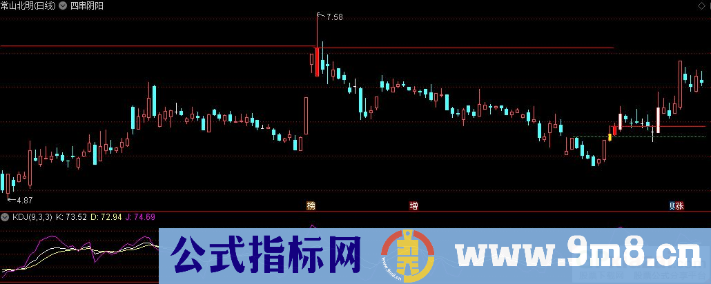 通达信四串阴阳主图指标 九毛八公式指标网