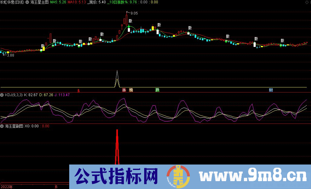 通达信海王星猎杀涨停板套装指标 短线回调买入 与庄共舞抓涨停 九毛八公式指标网