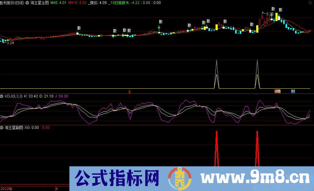 通达信海王星猎杀涨停板套装指标 短线回调买入 与庄共舞抓涨停 源码 贴图