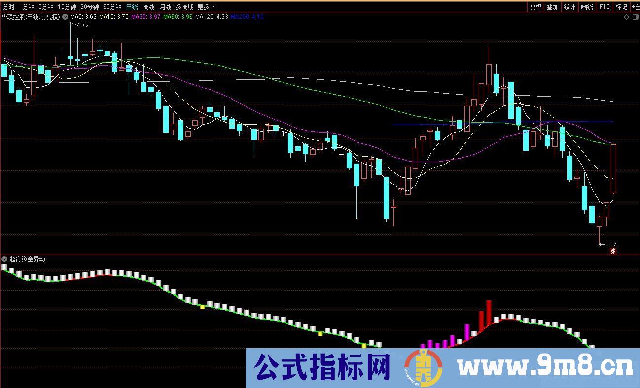 通达信圆宝中线主图指标 简单明了实用 收益稳定 九毛八公式指标网