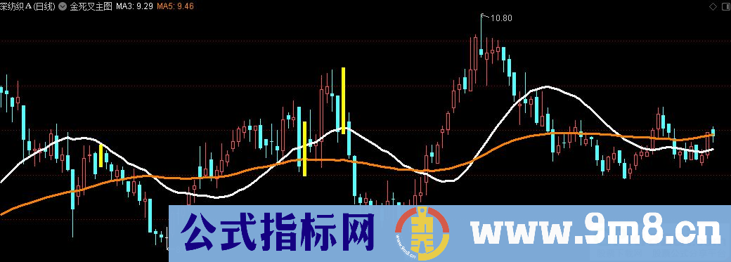 通达信金死叉主图指标 资金趋势指标 九毛八公式指标网