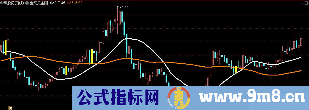 通达信金死叉主图指标 资金趋势指标 源码 贴图